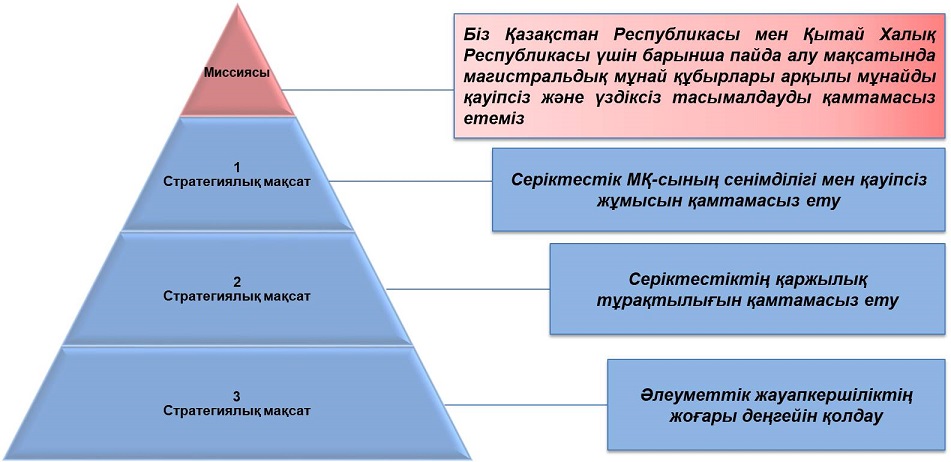 Pyramid_kz.jpg